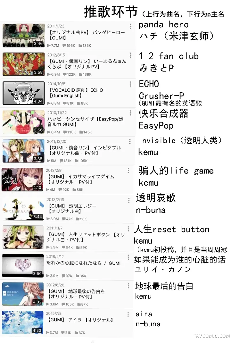 GUMI from Vocaloid第04话P46