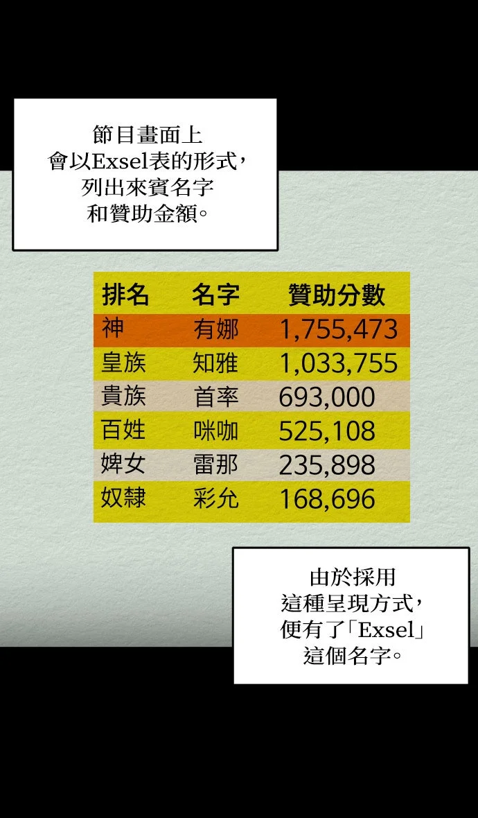 右滑即地狱第50话 Exsel节目1P3