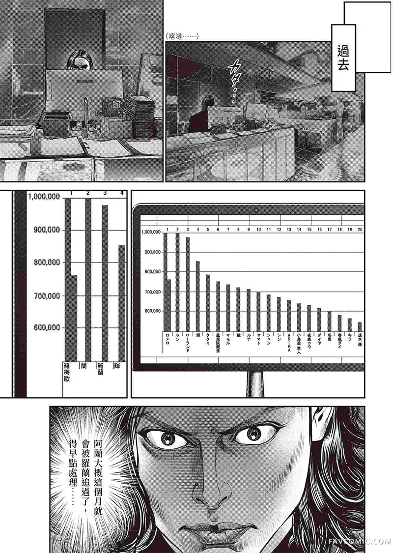 ROLAND 罗兰逆襲篇P81