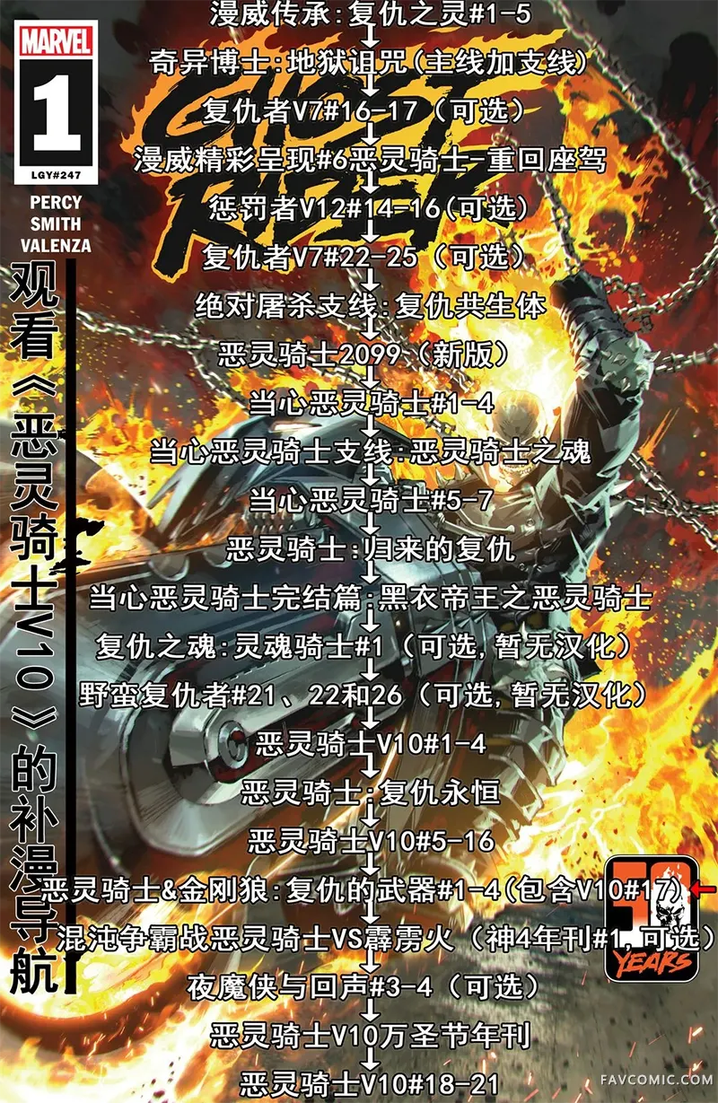 恶灵骑士＆金刚狼∶复仇的武器第03卷P30